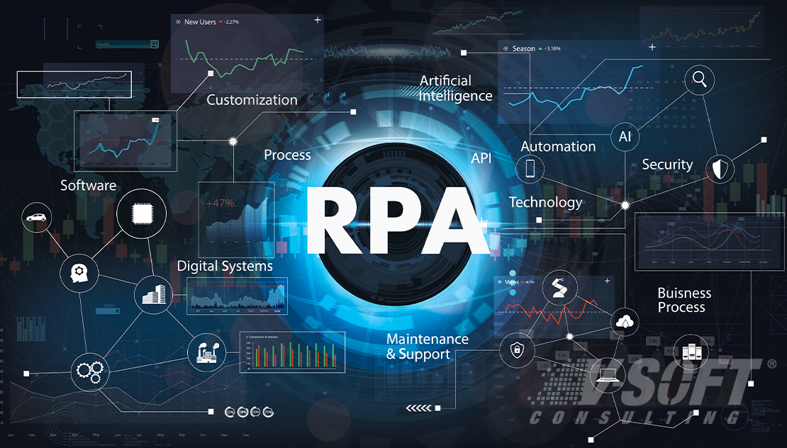 Process to Conduct RPA Feasibility Assessment